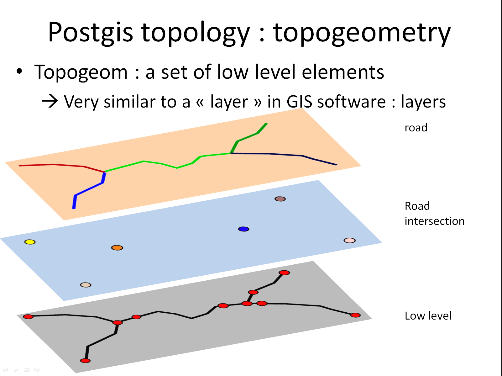 #2578 (Adding Schemas About Postgis Topology Data Model) – PostGIS